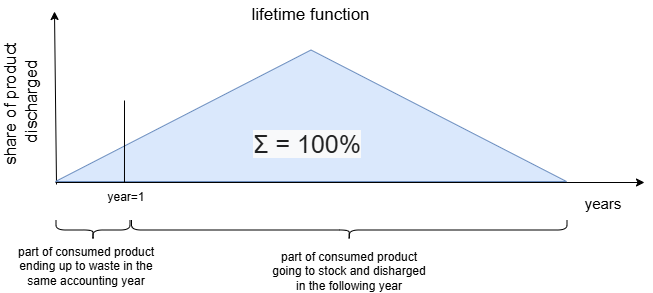 generic_lifetime_function