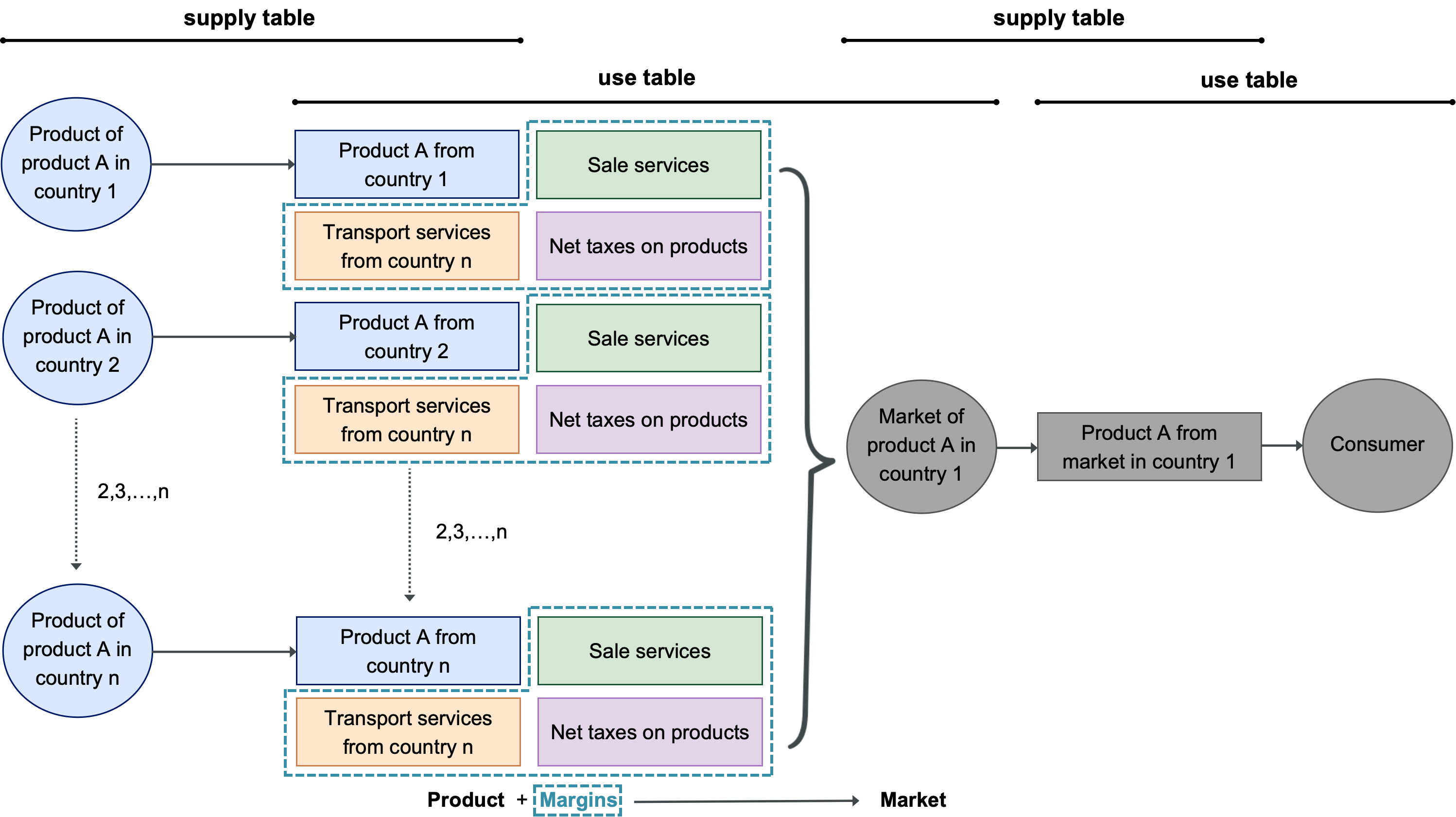 Overview of BONSAI market modelling