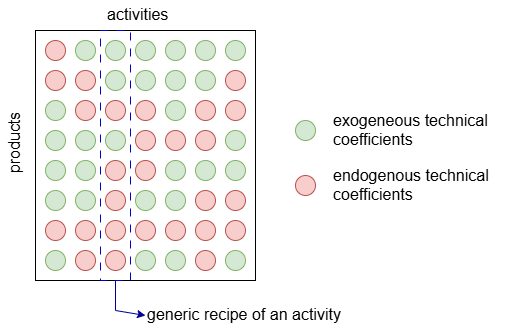 Packaging capacity and mass relationships
