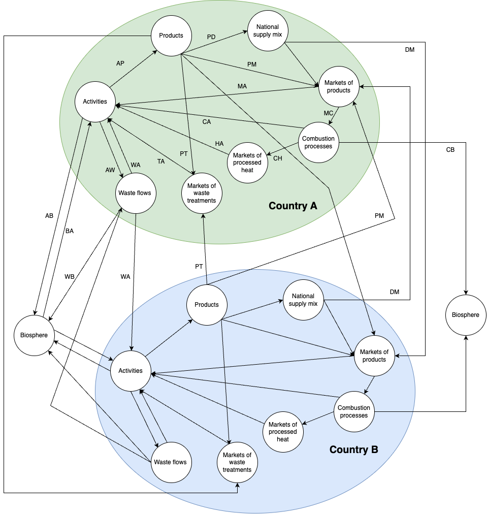 Alternative make-use framework illustration