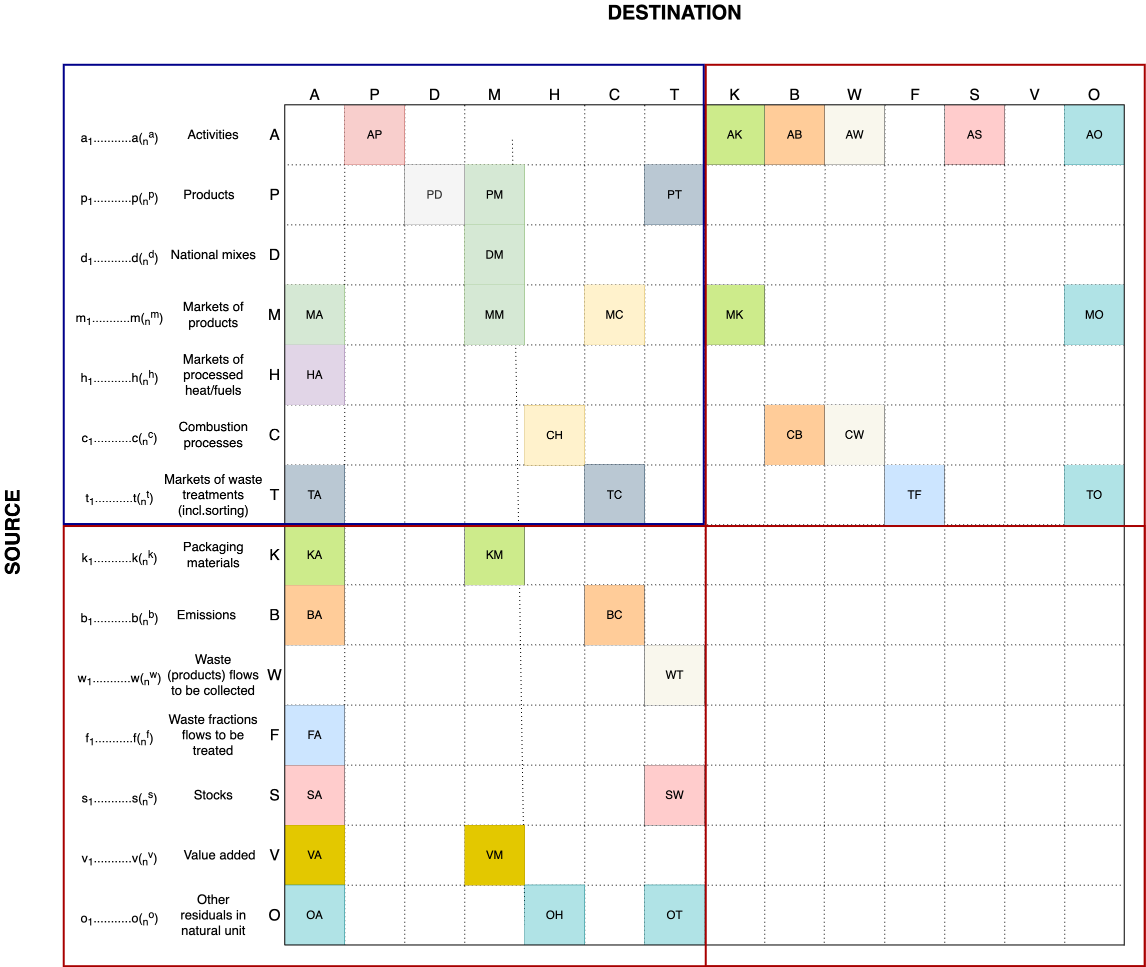 Make-use framework structure