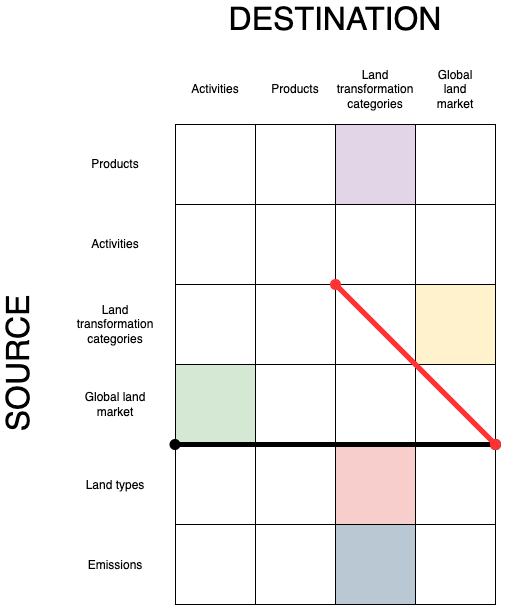iLUC framework
